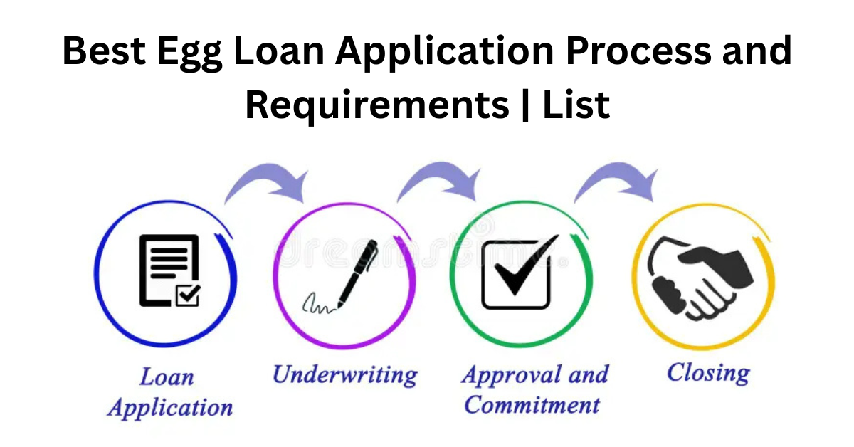 best egg loan application process and requirements list