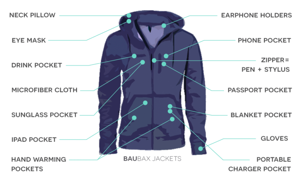 best travel jacket guide stay stylish & comfortable