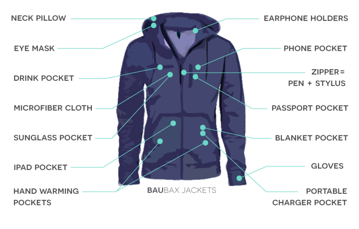best travel jacket guide stay stylish & comfortable